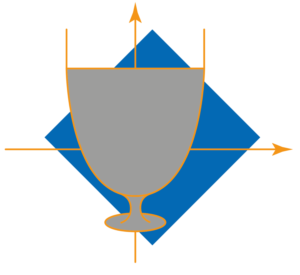 EMC